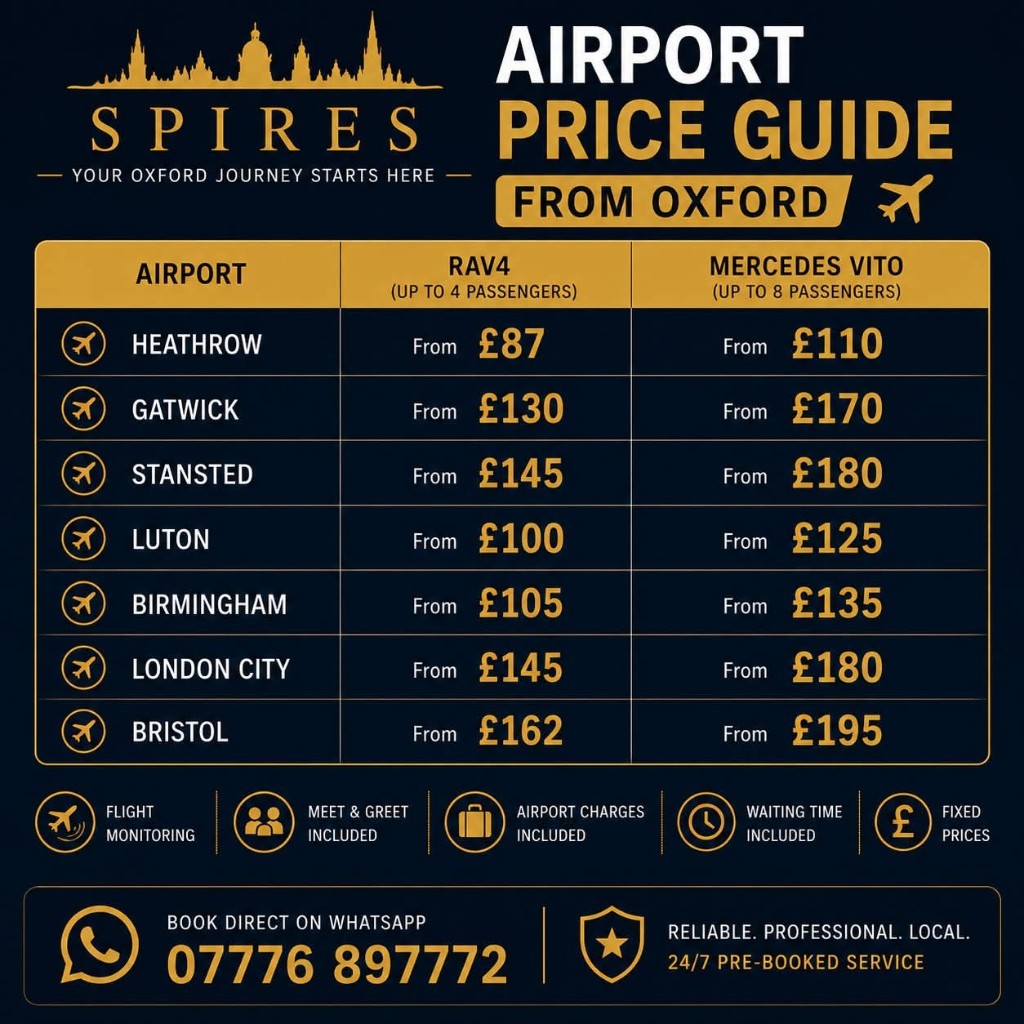 Spires Taxis airport return booking price guide for Heathrow, Gatwick, Stansted, Luton, Birmingham, London City and Bristol